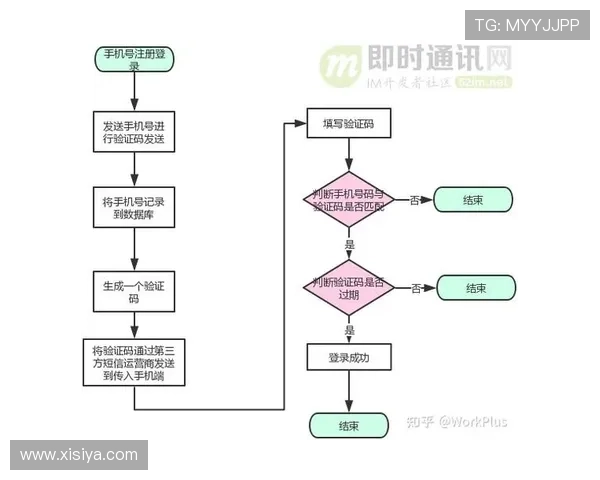 hga035皇冠如何注册账号流程详解及注册过程中常见问题分析