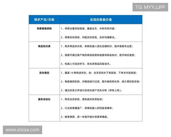 皇冠客服联系方式最新更新,详细指南帮助您轻松联系官方客服团队 皇冠客服联系方式最新更新,详细指南帮助您轻松联系官方客服团队