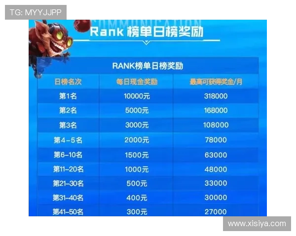 皇冠网址娱乐平台最新优惠活动不断，丰富的奖金奖励让玩家体验更加精彩刺激的游戏乐趣