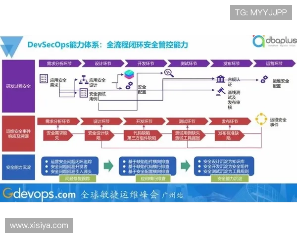 皇冠90vs足球比分滚球版常见问题解答与安全保障措施